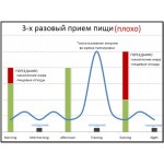 Сколько раз в день нужно есть? Это надо знать.